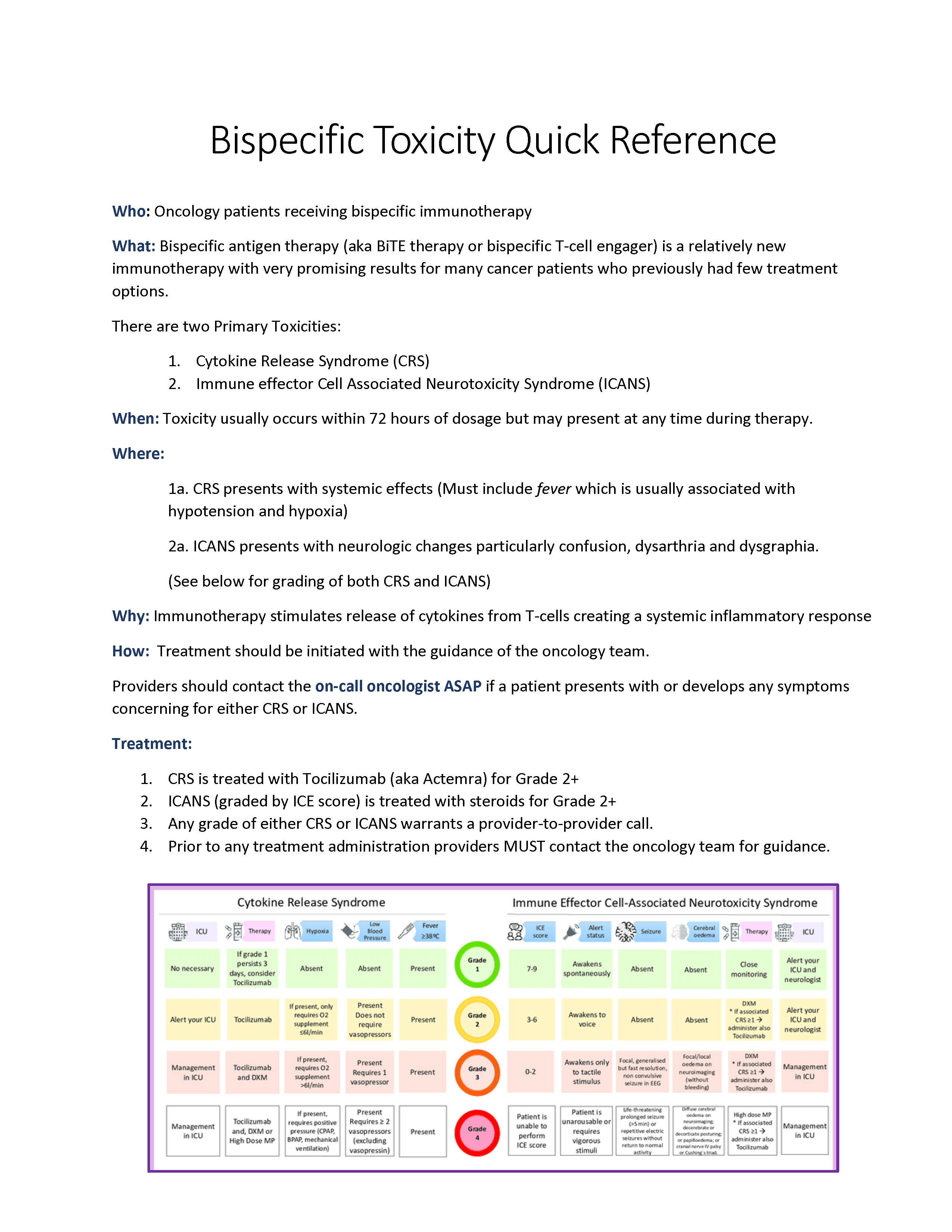 BispecificQuickSheet7-27-23_CatherineTraeger