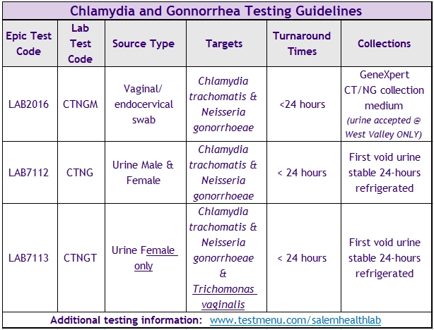 chlamydia and gonnorrhea testing guidelines chlamydia and gonnorrhea testing guidelines