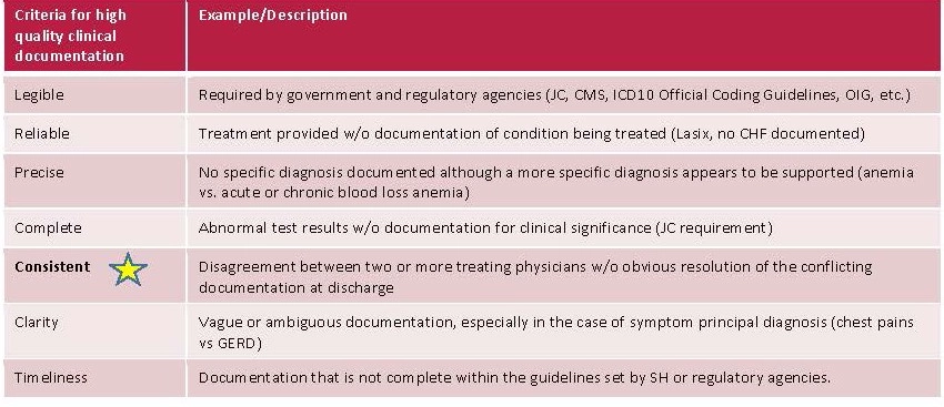 coding tips coding tips