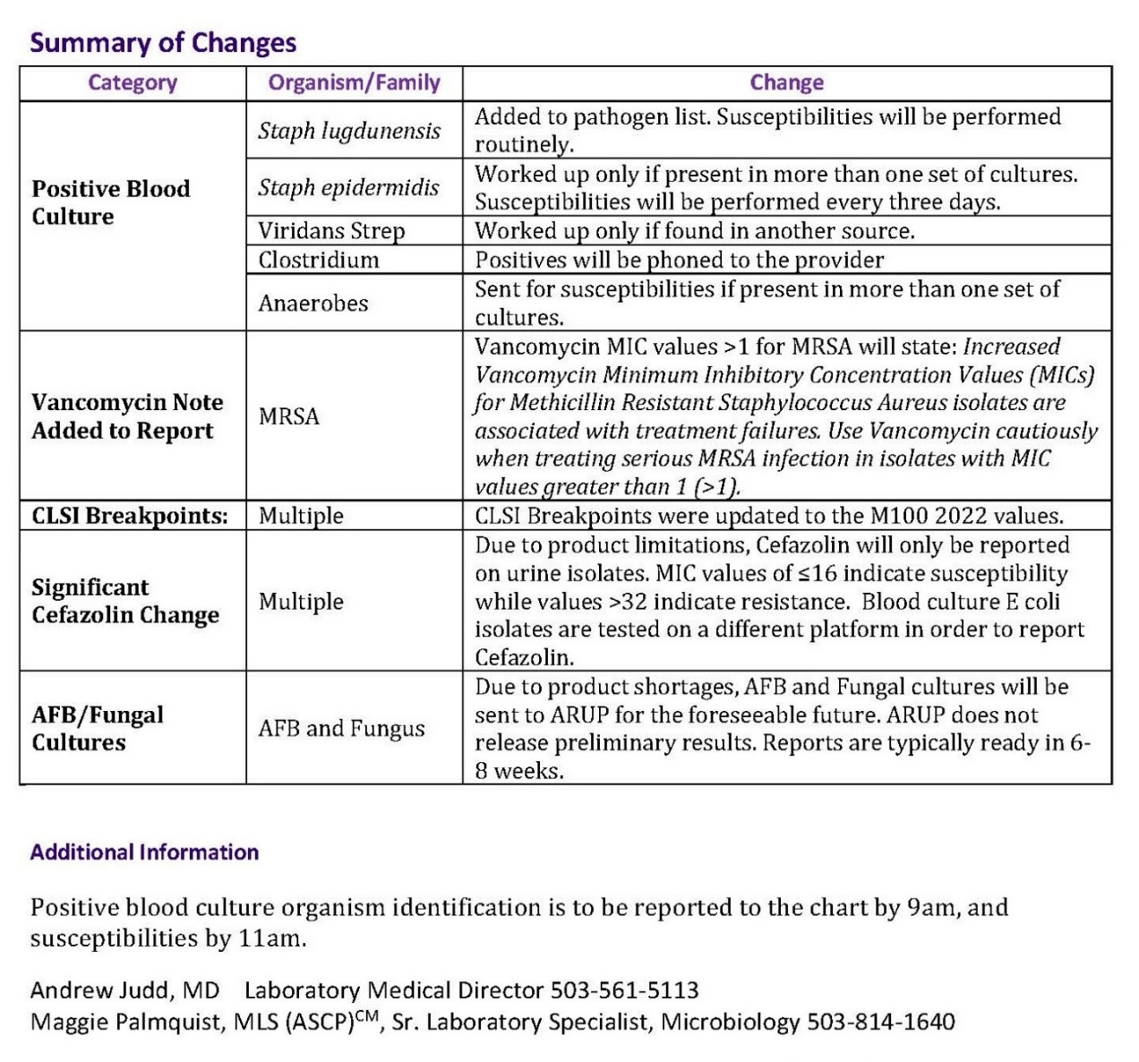 Microbiology changes