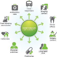 Premier Continuum of Care Premier Continuum of Care