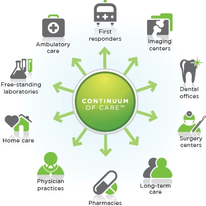 PremierContinuumofCare