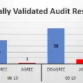 bargraphofsepsisclinicallyvalidatedauditresultsforfiscalyear2020