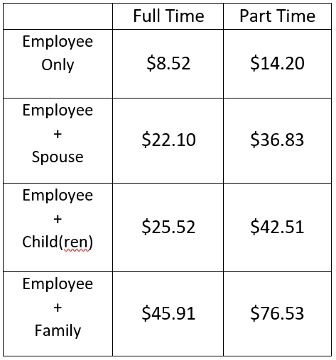 dental-plus-ortho-premiums-22