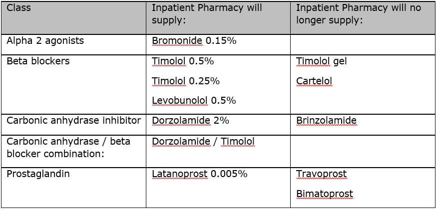 inpatientpharmsupply2018-12