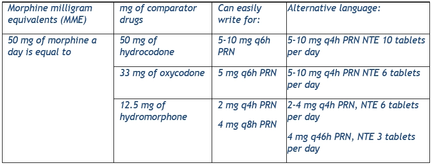 pharmtable201807