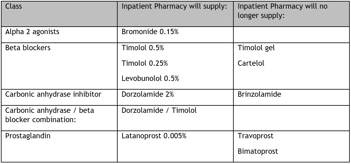 pharmoptions20181209