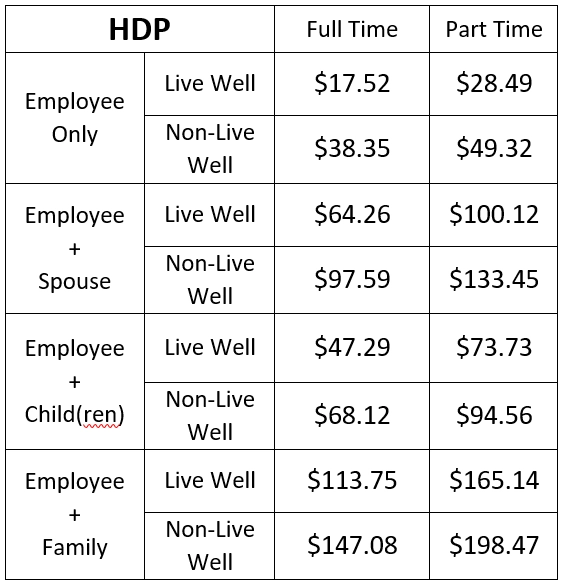 SH-medical-premiums-high-ded-2022