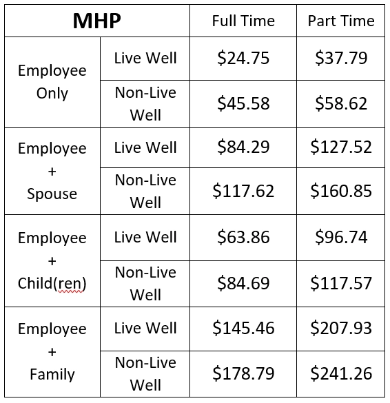 SH-medical-premiums-med-home-2022