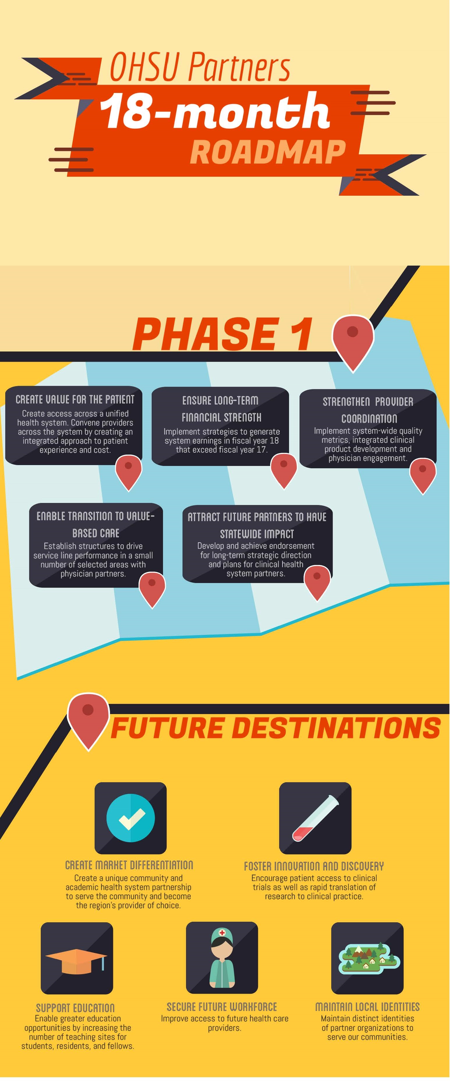 Roadmapinfographicv31