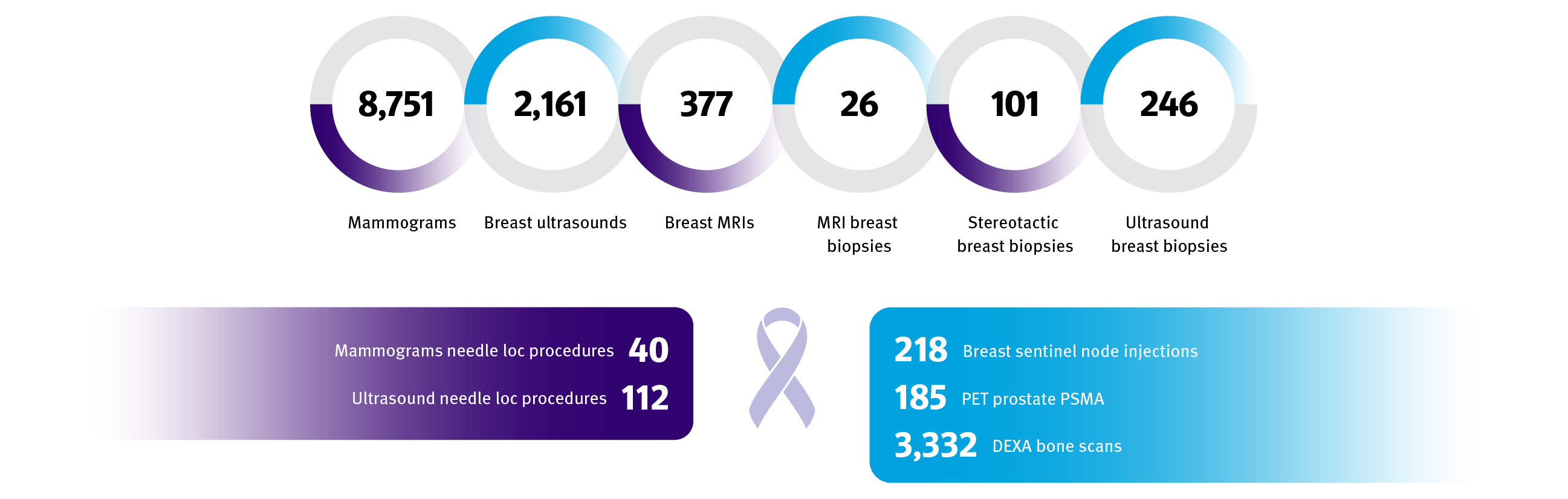 CancerCenter2025stats