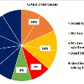 CLABSIpiechart-189Accessandworkup18BCsthruline9BCsthrulineandmovedwithoutremoval9dwelltime