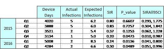 CLABSIscorecardchart