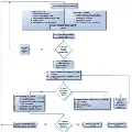 Anevidence-basedpracticetopromotequalitycareflowchart