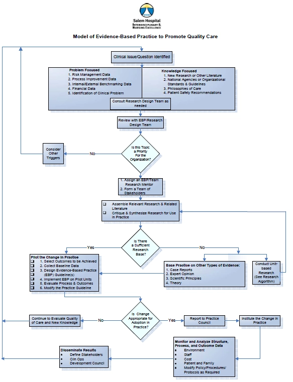 Anevidence-basedpracticetopromotequalitycareflowchart