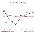 inpatientfallswithinjurychartfromCY14Q3throughCY16Q2