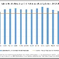 SalemHealthnewgradretentionchartbycohortfromFeb2012throughAugust2016