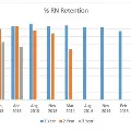 RNretentionchartfromFeb2012toFeb2015