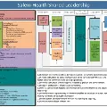 SalemHealthsharedleadershipstructure