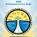 SHINESalemHospitalisInterporfessionalandNursingExcellenceprofessionalpracticemodel