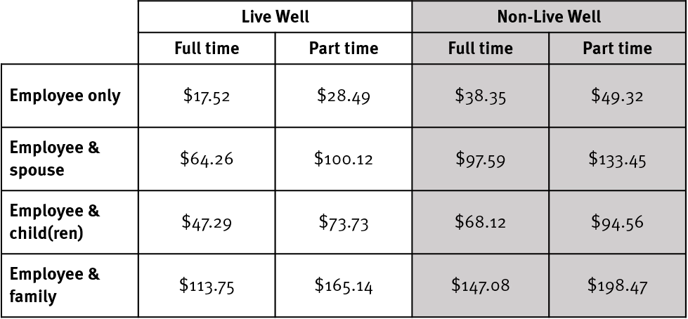 Highdeductibleplan-2022premiums