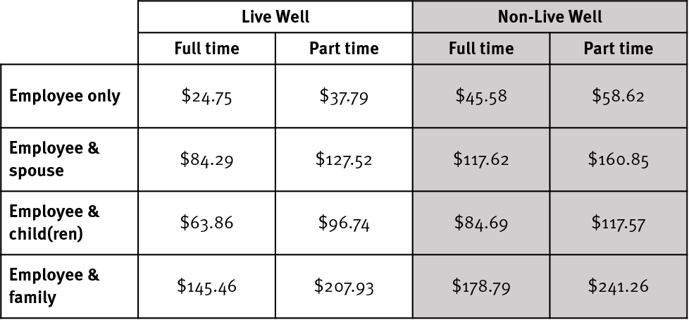 MedicalHomePlan-2022premiums