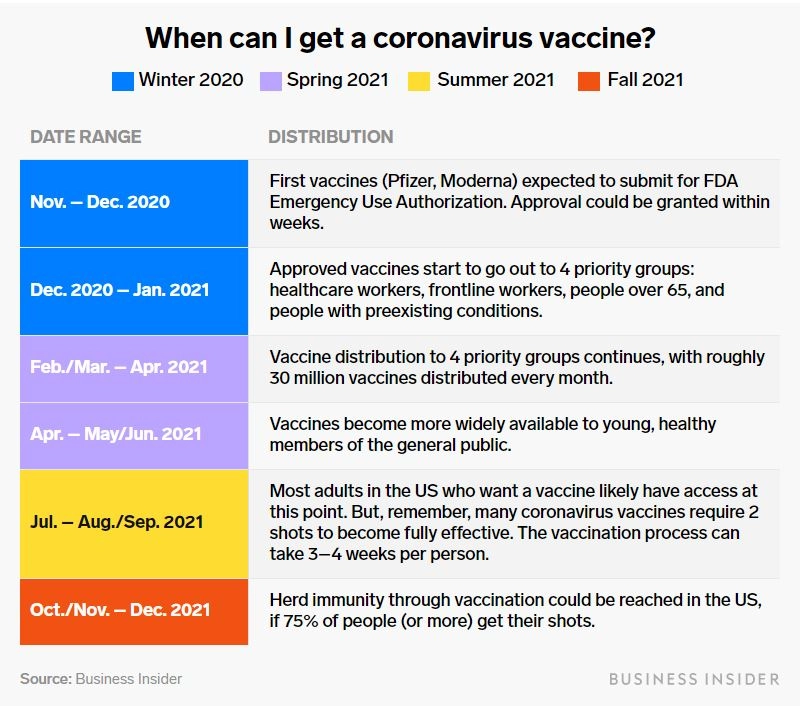 ACOVID-19vaccinationtimelinechartproducedbyBusinessInsider