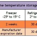 ChartshowingstorageinstructionsforCOVID-19vaccines