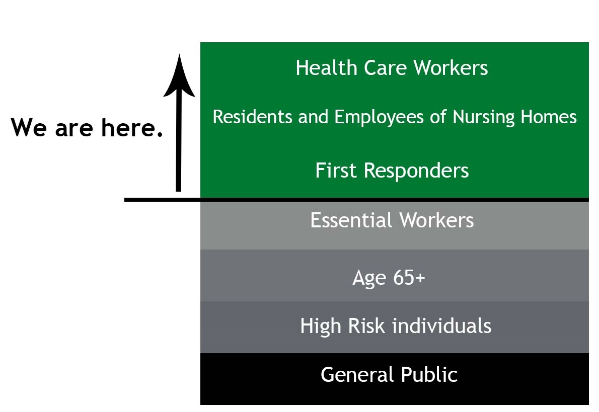 GraphicshowingwhereweareintheCOVID-19vaccinationstages