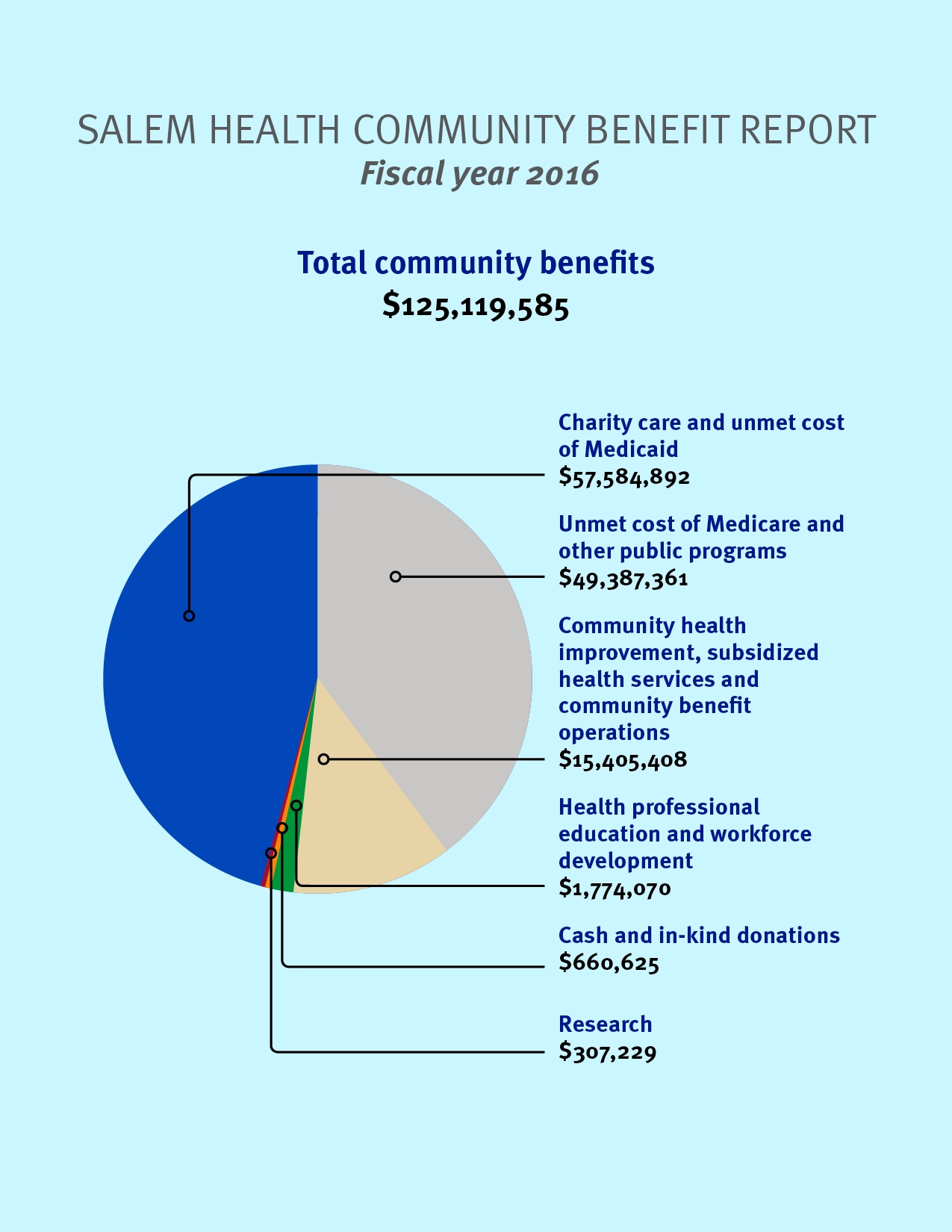 2016 CBR numbers