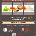 chechealthythanksgivinginfographic
