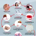 firstaidkitinfographic