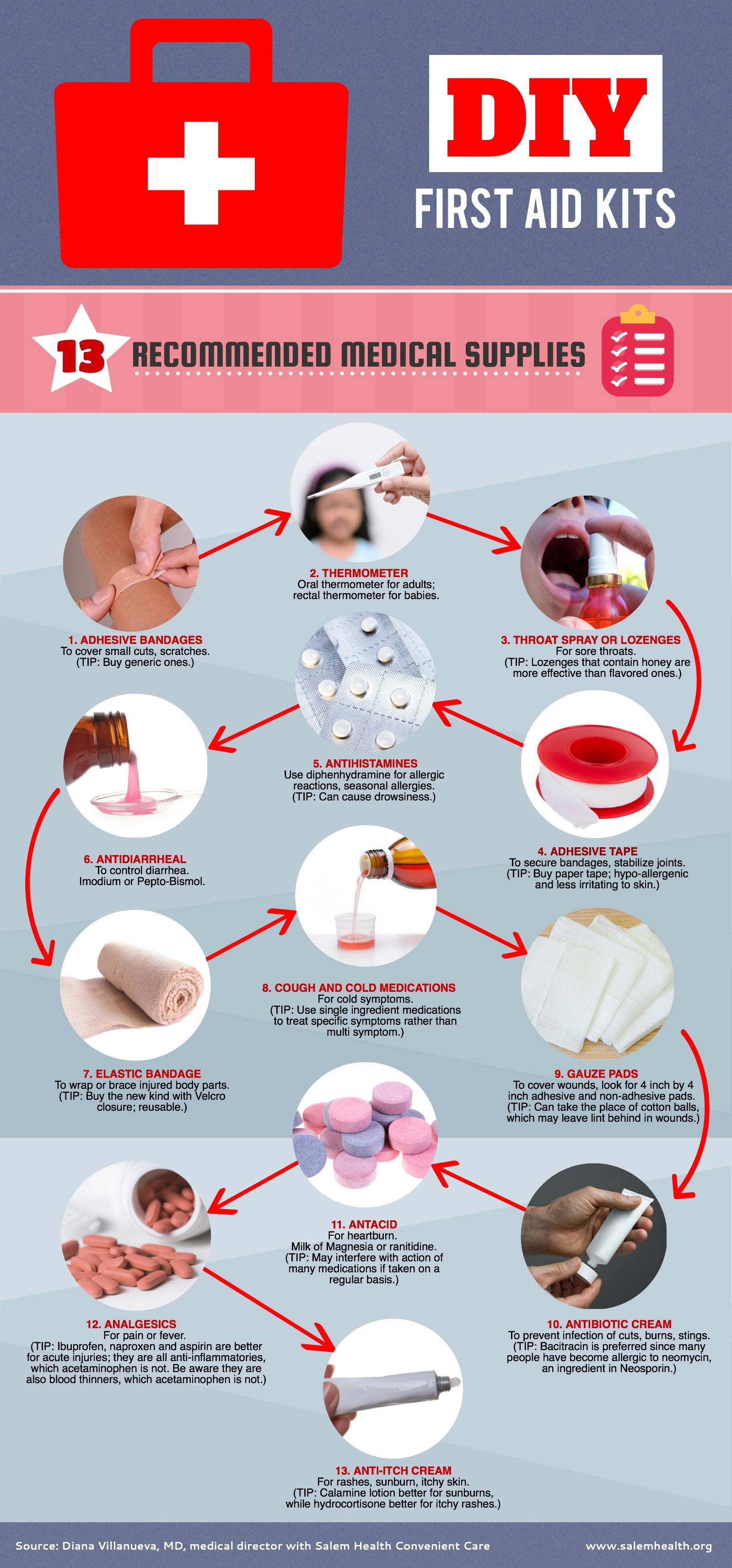 first aid kit infographic