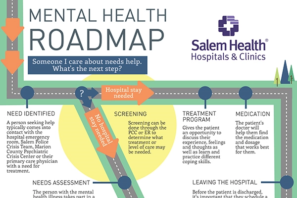 A Roadmap To Mental Health Resources