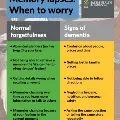 memorylapsememeshowingthedifferencebetweenforgetfulnessanddementia