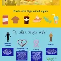 sugarandhealthinfographic